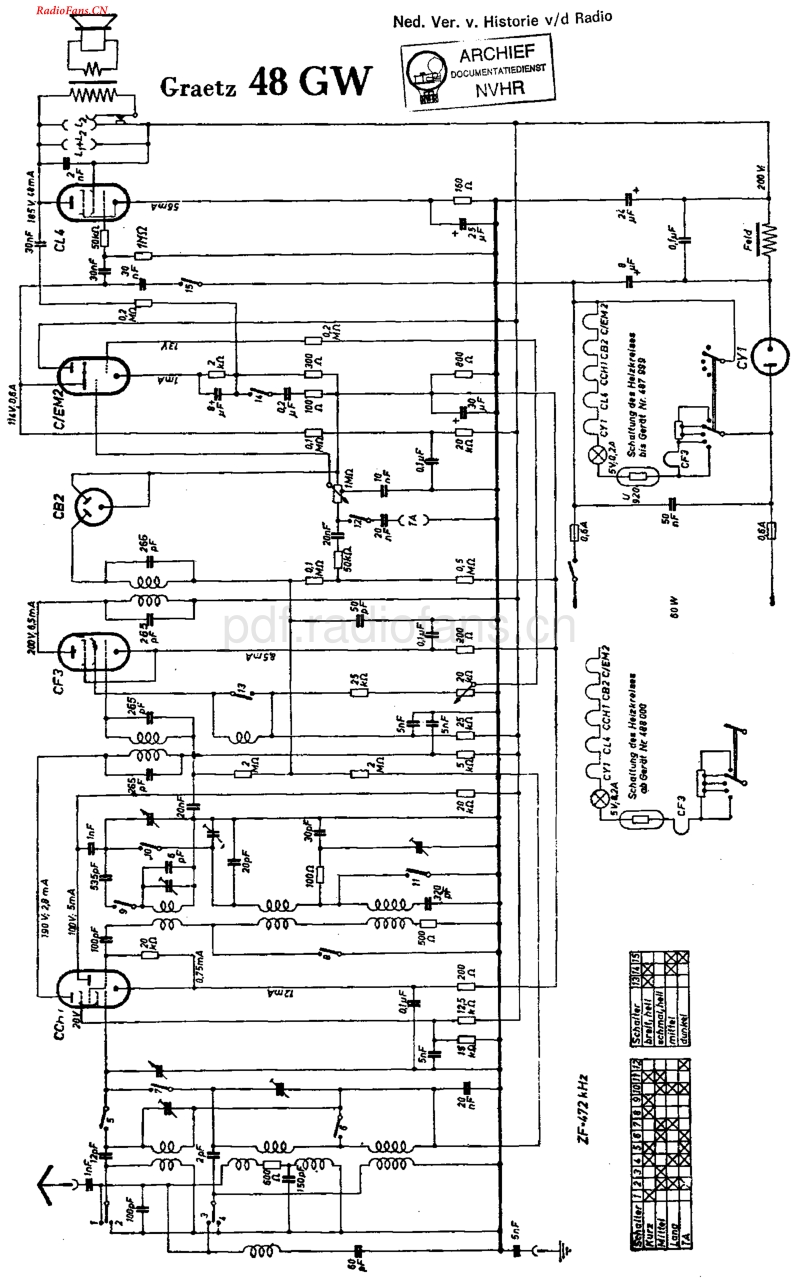 Graetz_48GW.pdf_第1页