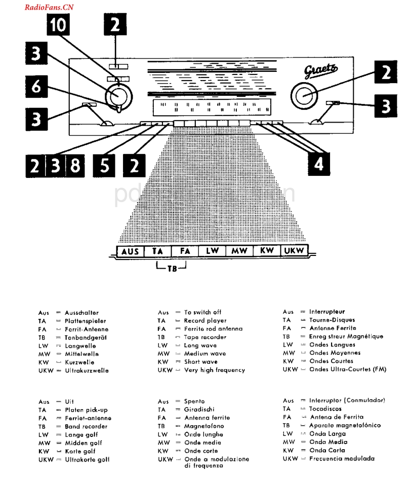 Graetz_M918_usr.pdf_第3页