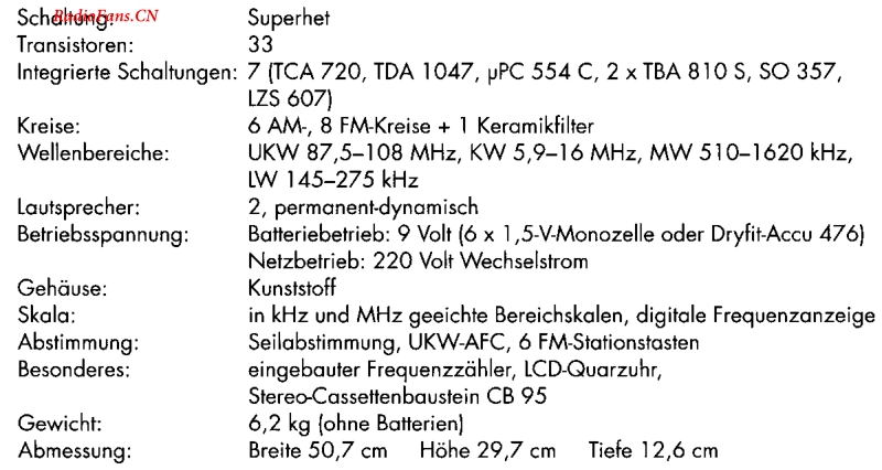 Grundig_RR1040-电路原理图.pdf_第2页