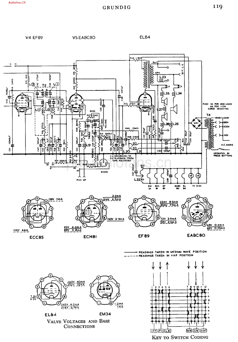 Grundig_3028Marlborough-电路原理图.pdf_第2页