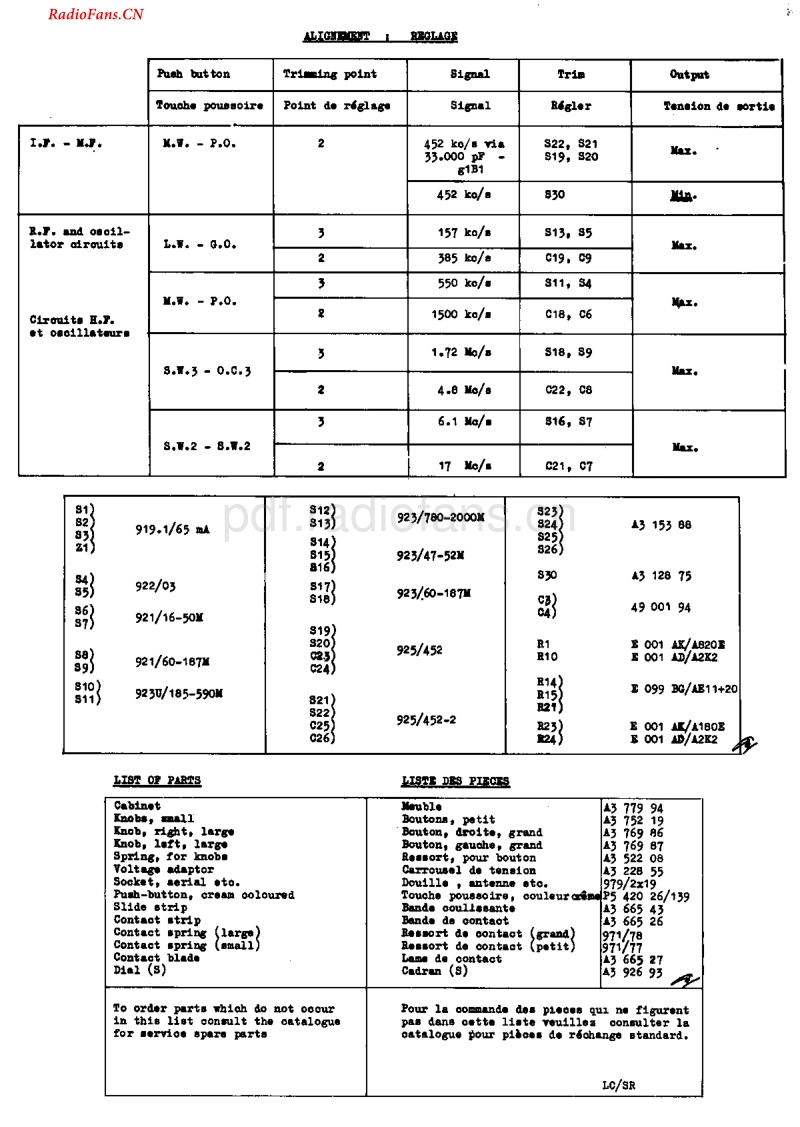 Aristona_SA3012A.pdf_第2页