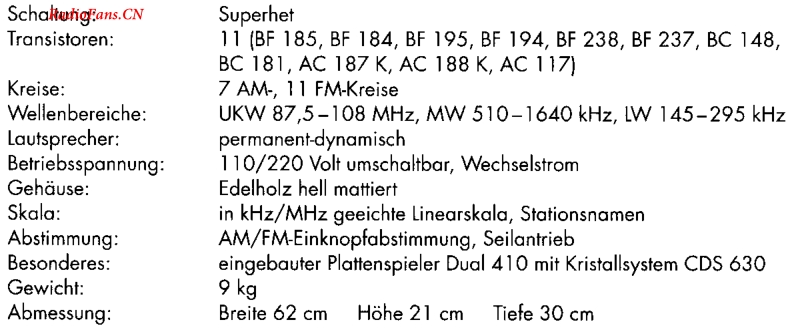 Grundig_RF115Ph-电路原理图.pdf_第2页