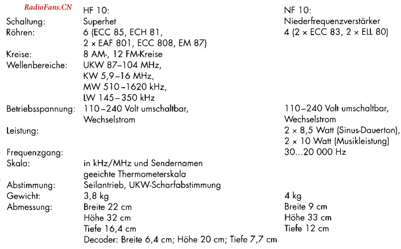 Grundig_HF10-电路原理图.pdf_第2页