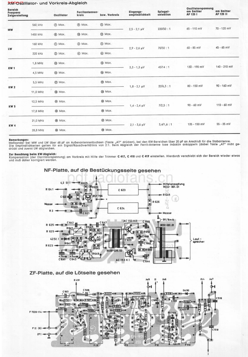 gundig_ocean_boy_205_transistor_3000_service_man  电路原理图ual  电路原理图ge.pdf_第2页