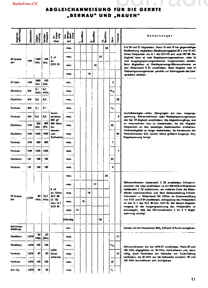 RFT_BernauNauen.pdf_第3页