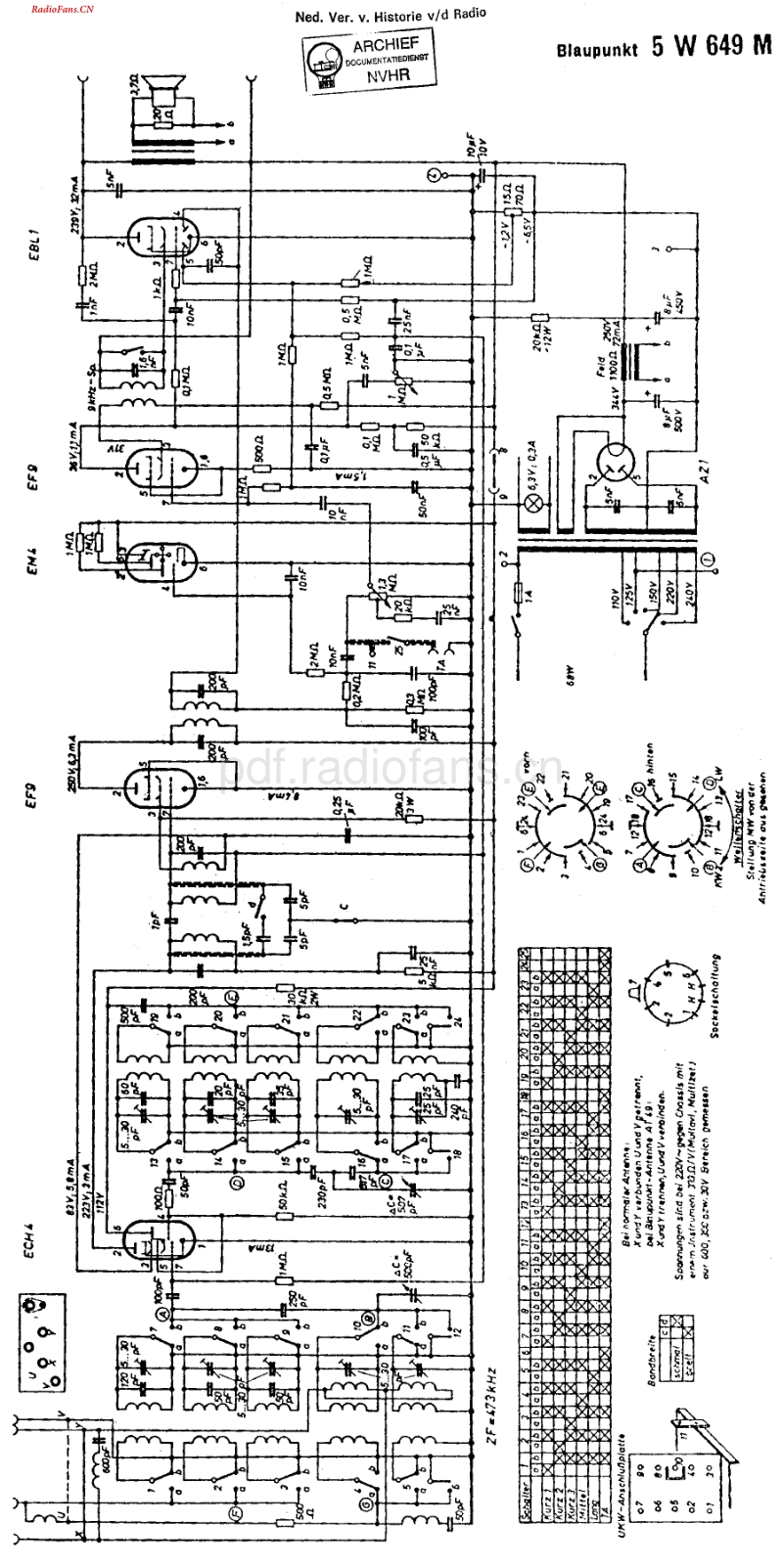 Blaupunkt_5W649M.pdf_第1页