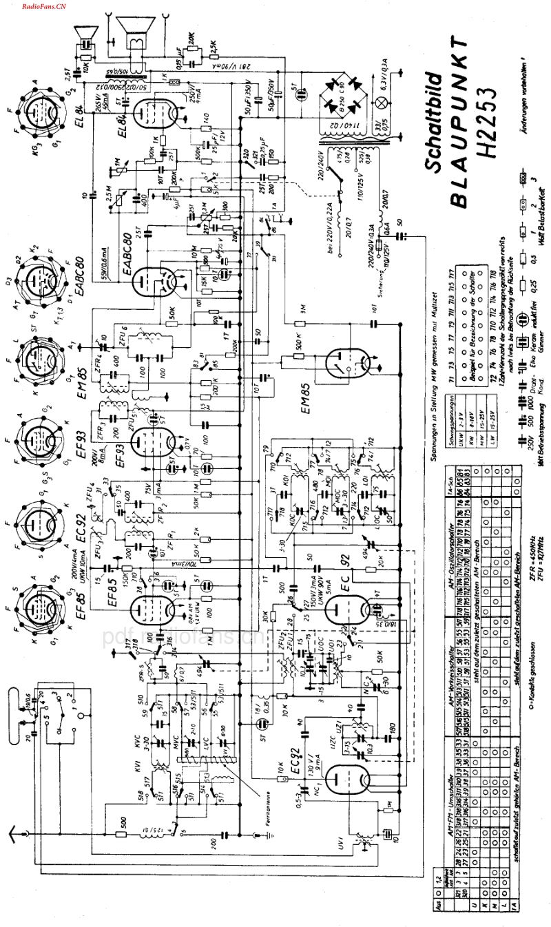 Blaupunkt_H2253.pdf_第2页