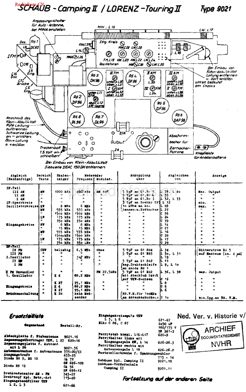 SchaubLorenz_TouringII.pdf_第1页