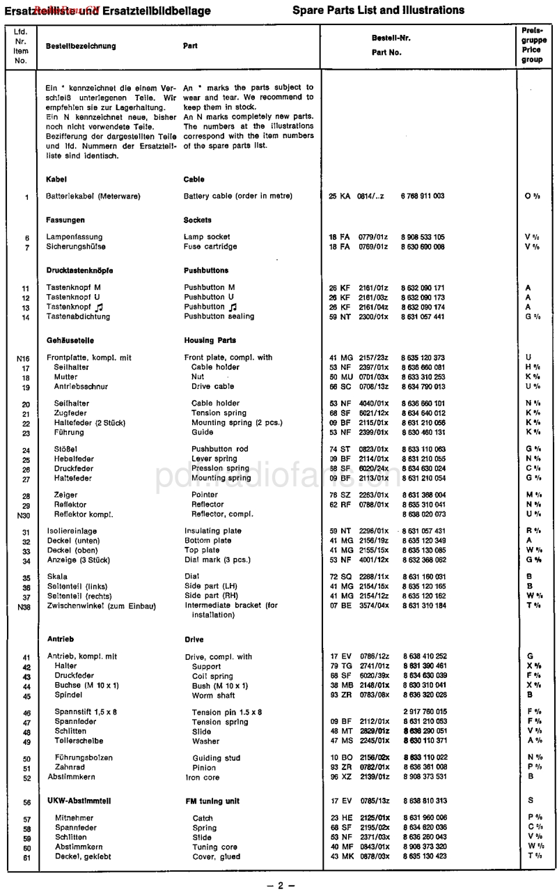 Blaupunkt_7639300.pdf_第2页