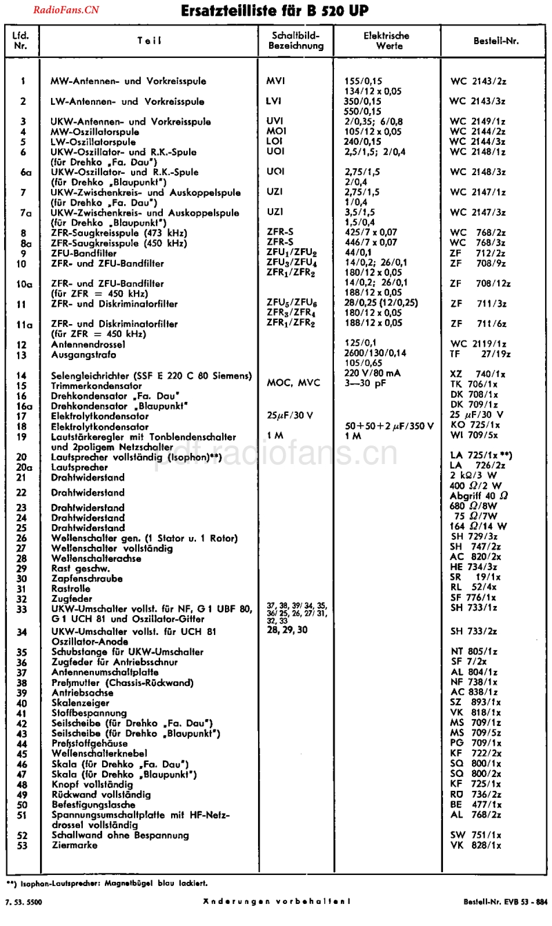 Blaupunkt_B520UP.pdf_第3页