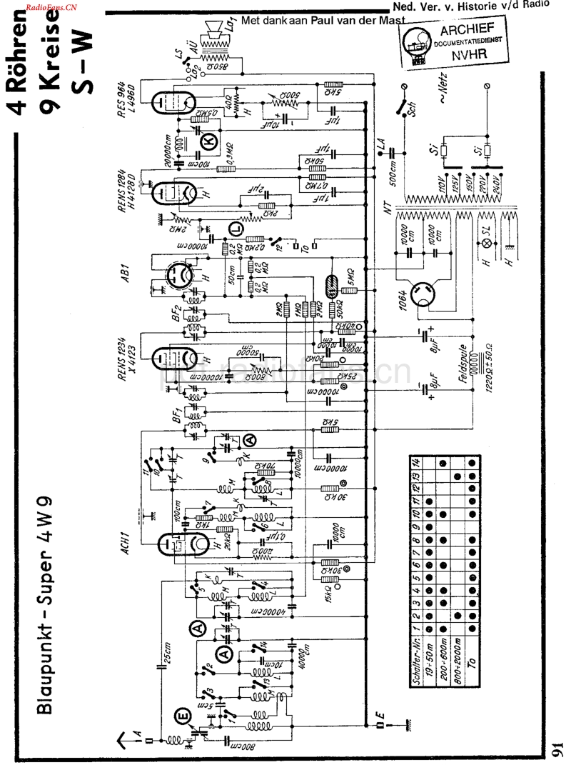 Blaupunkt_4W9.pdf_第1页