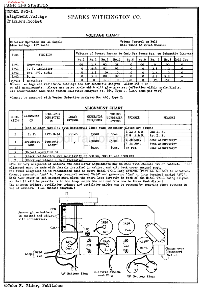 Sparton_590-1-电路原理图.pdf_第2页