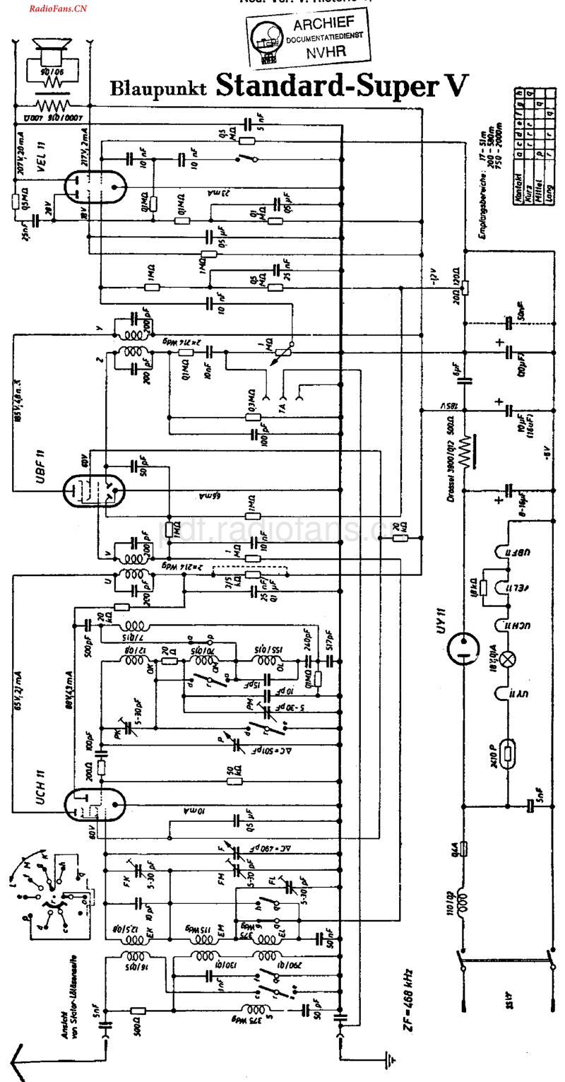 Blaupunkt_StandardSuperV.pdf_第1页