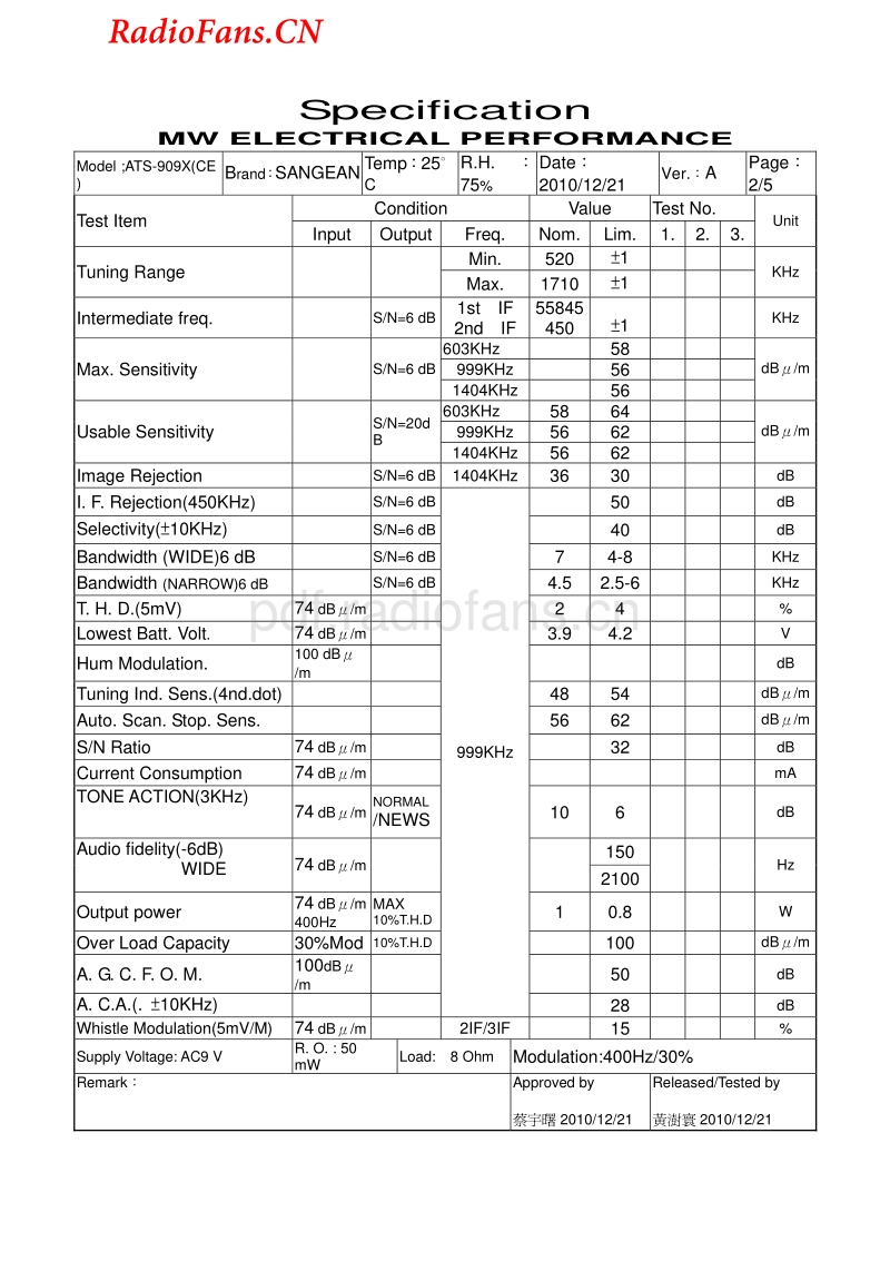 山进Sangean ATS-909X. Service manual-电路原理图.pdf_第3页