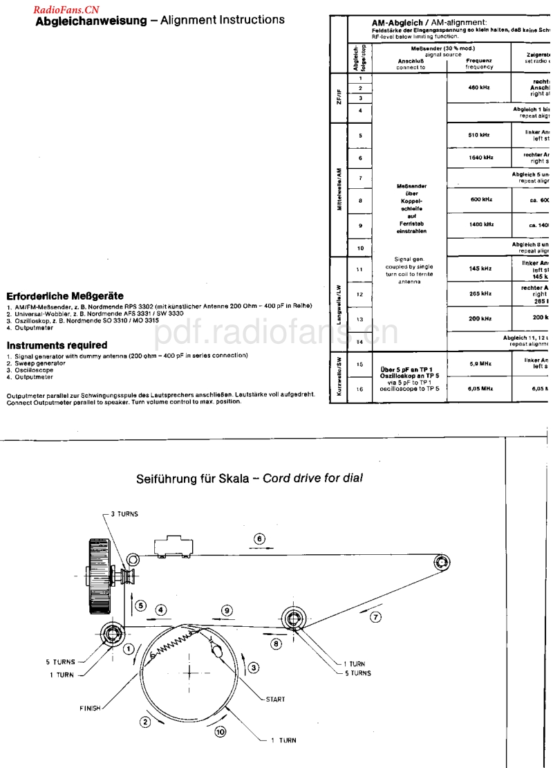 Nordmende_8195H-电路原理图.pdf_第3页