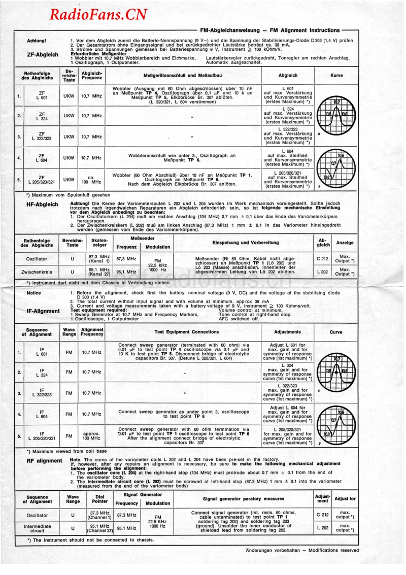 SchaubLorenz_Weekend101.pdf_第2页