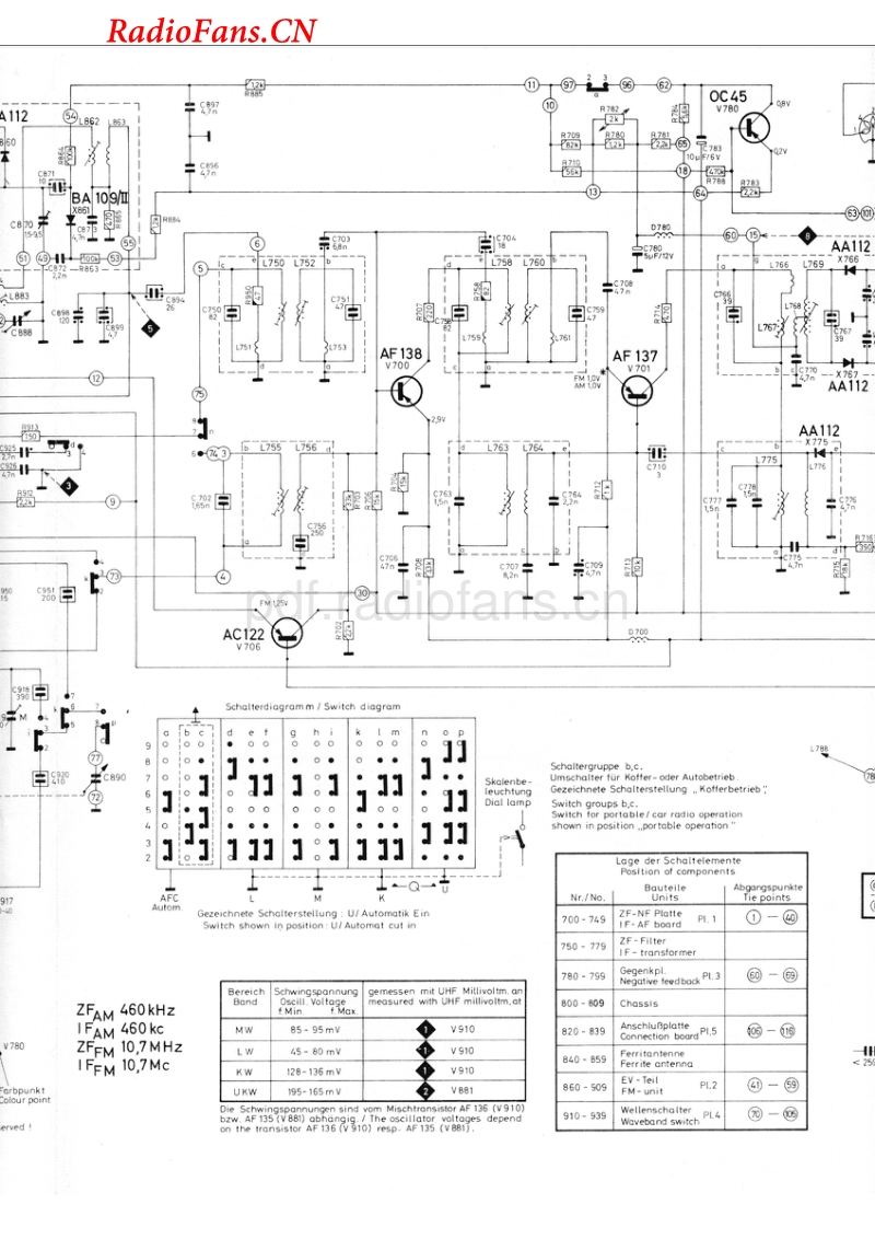 Blaupunkt Derby 94720.pdf_第3页