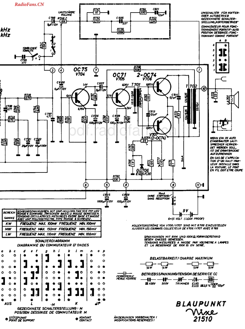 Blaupunkt_21510.pdf_第2页