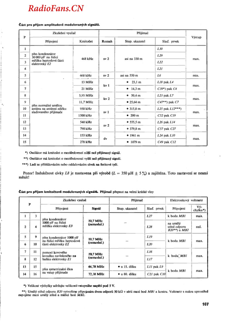 Tesla-527A-电路原理图.pdf_第2页