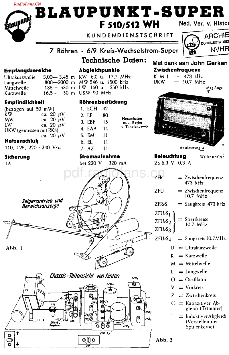 Blaupunkt_F510WH.pdf_第1页