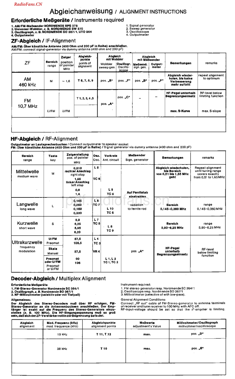 Nordmende_5006SC-电路原理图.pdf_第2页