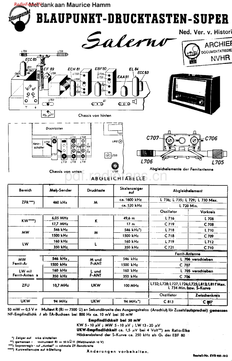 Blaupunkt_2230.pdf_第1页