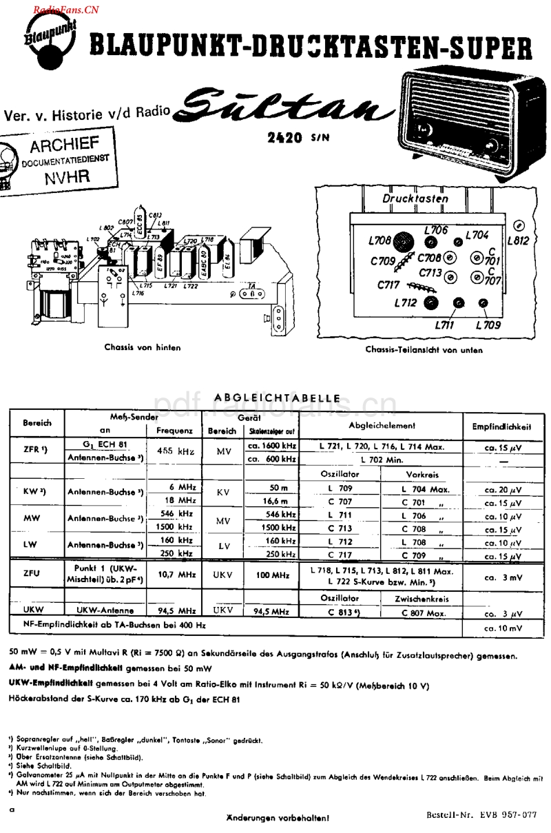 Blaupunkt_2420.pdf_第1页