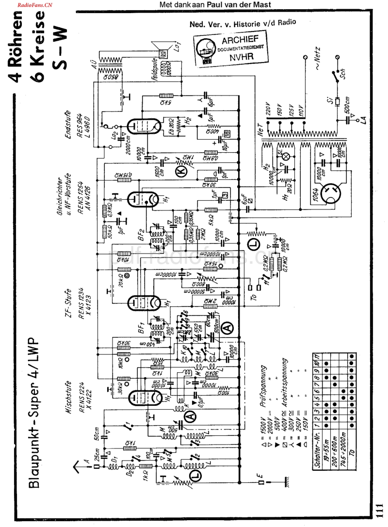 Blaupunkt_4LWP.pdf_第1页