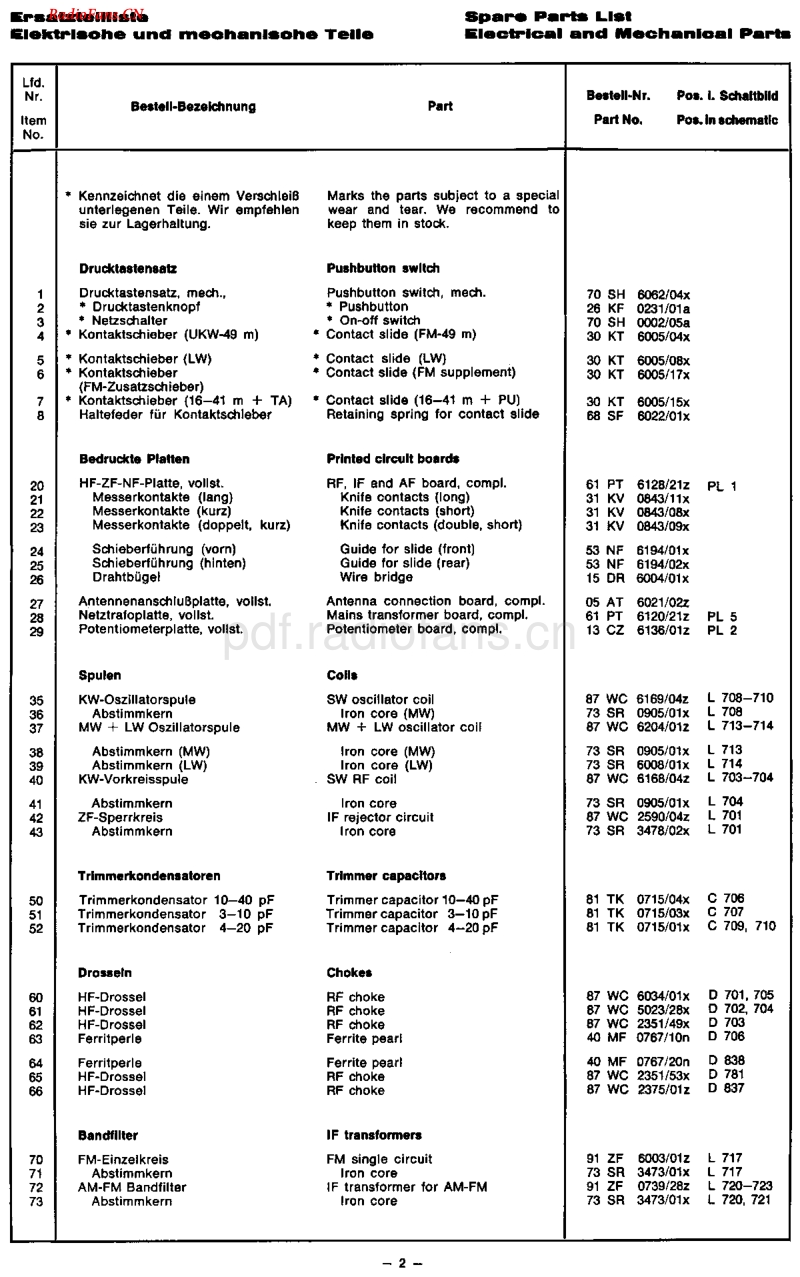 Blaupunkt_7626340.pdf_第2页