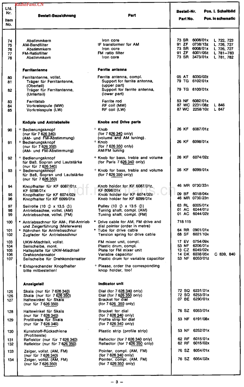 Blaupunkt_7626340.pdf_第3页