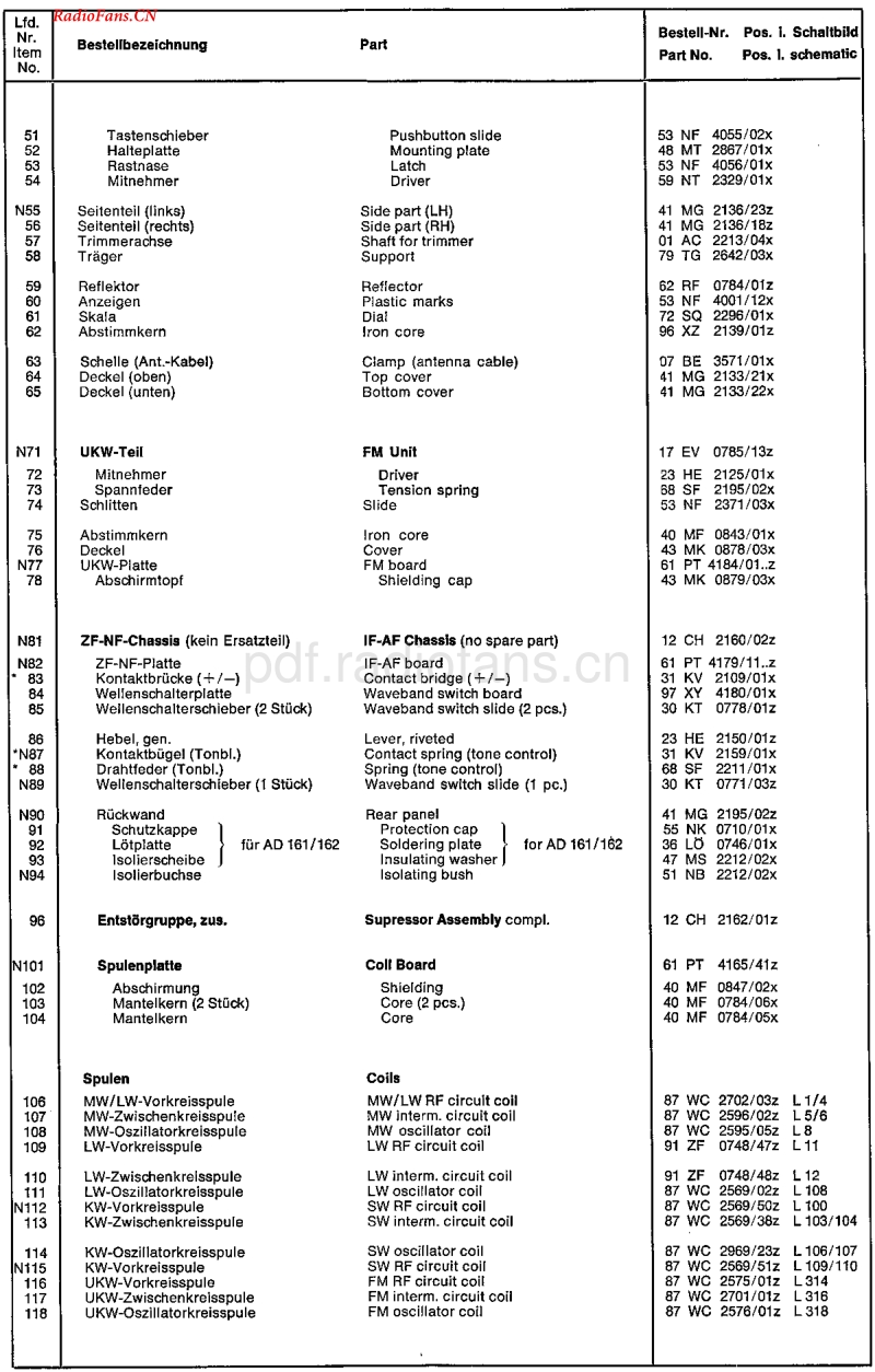 Blaupunkt_7639200.pdf_第3页