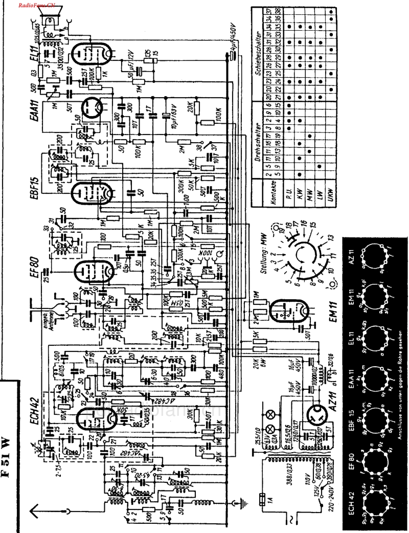 Blaupunkt_F51W.pdf_第2页