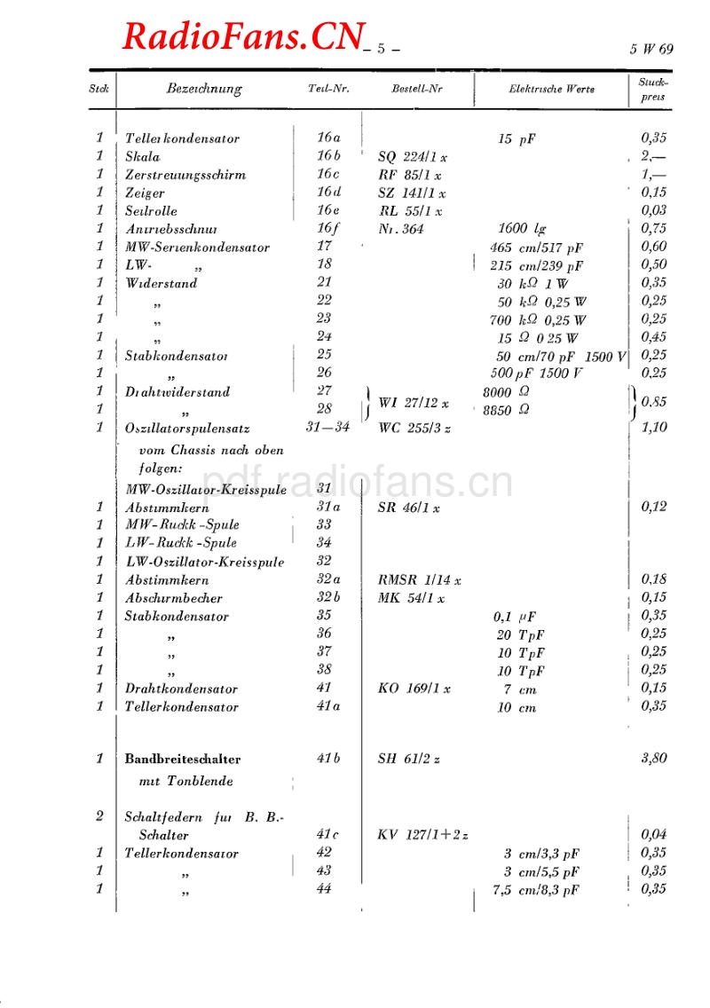 Blaupunkt_5W69.pdf_第3页