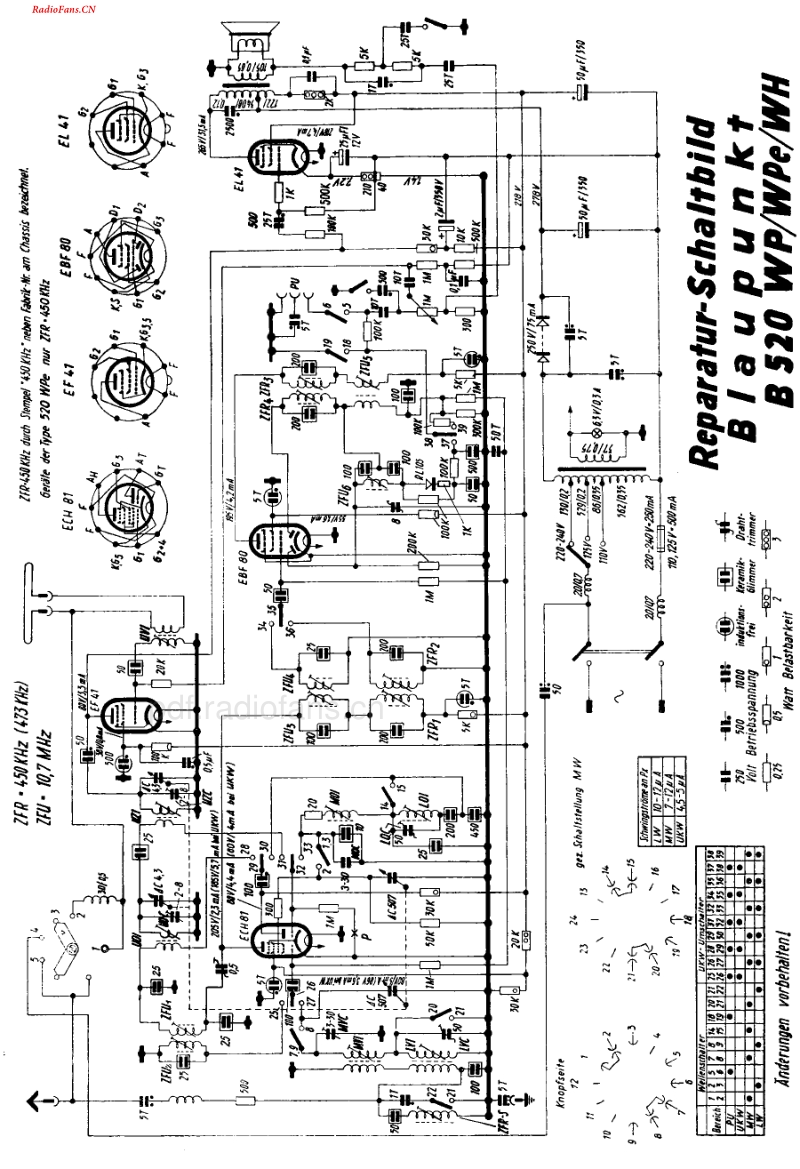 Blaupunkt_B520WP.pdf_第2页