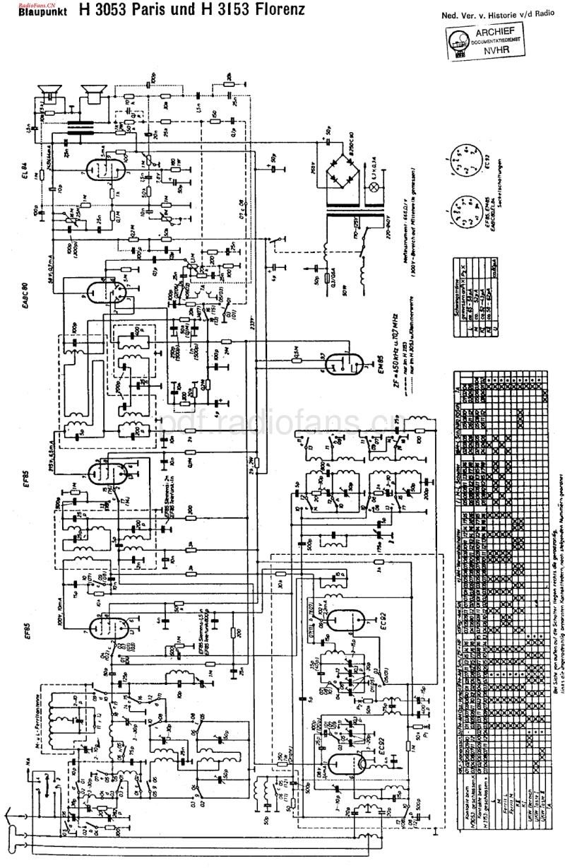 Blaupunkt_H3053.pdf_第1页