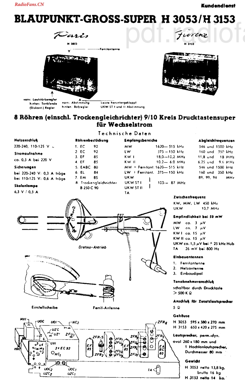 Blaupunkt_H3053.pdf_第2页