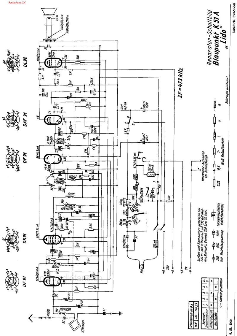 Blaupunkt_K51A.pdf_第2页