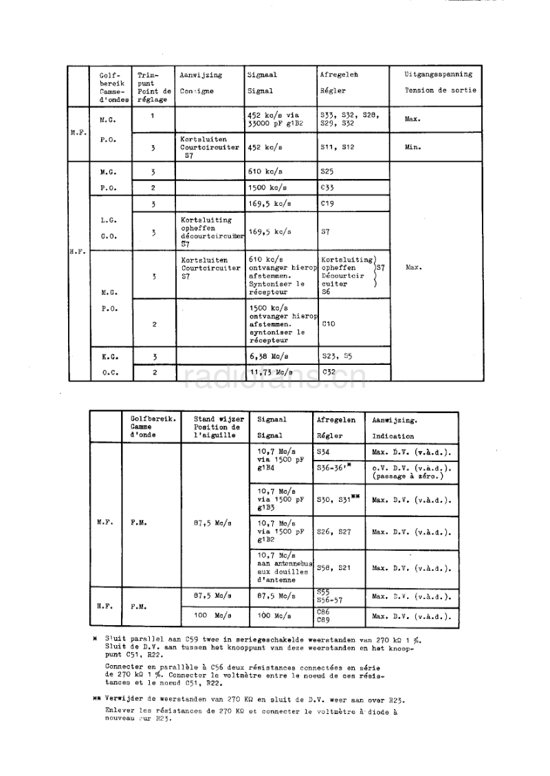 PHILIPS   B5X82A 电路原理图.pdf_第2页