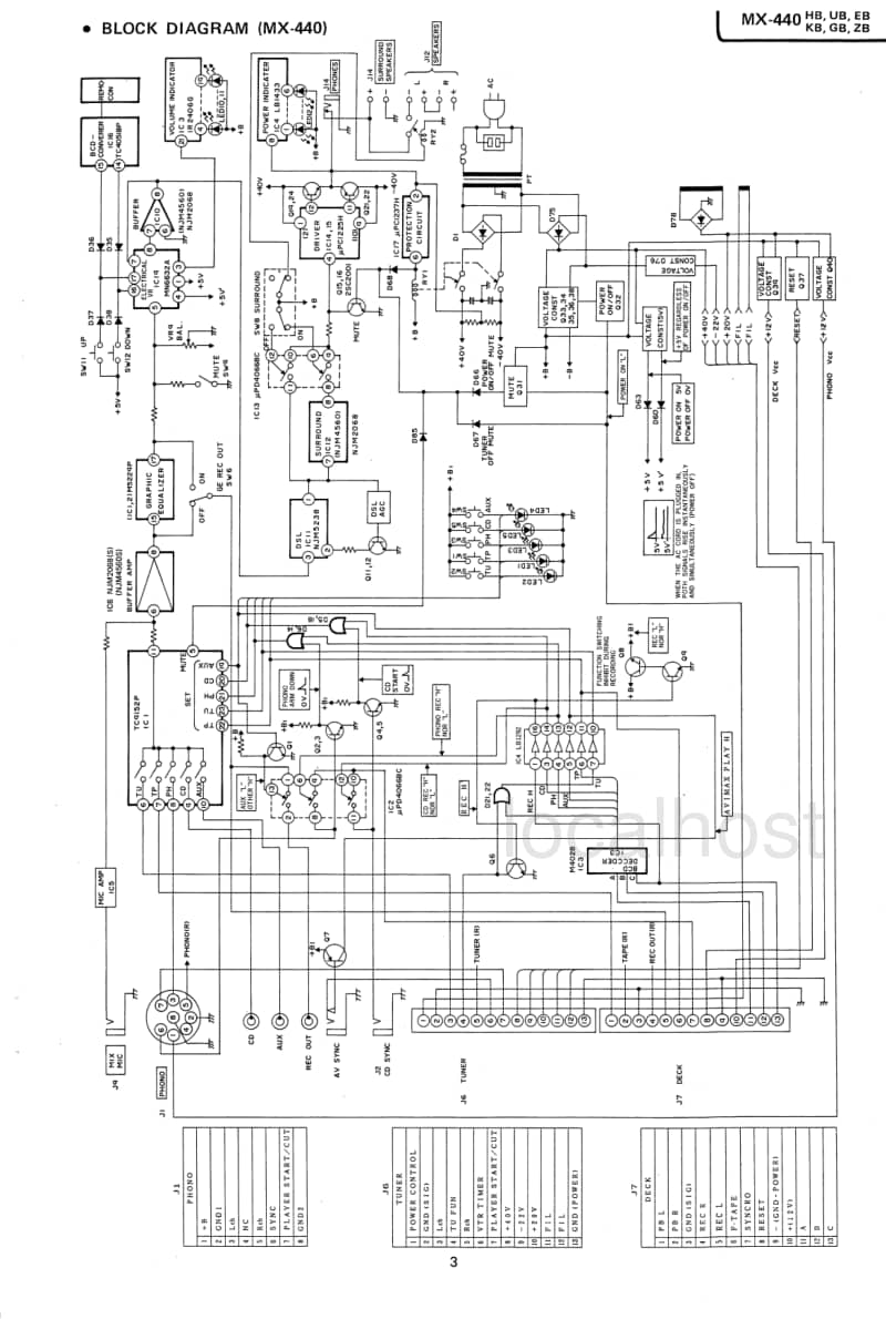 Aiwa-MX-440-Service-Manual电路原理图.pdf_第3页