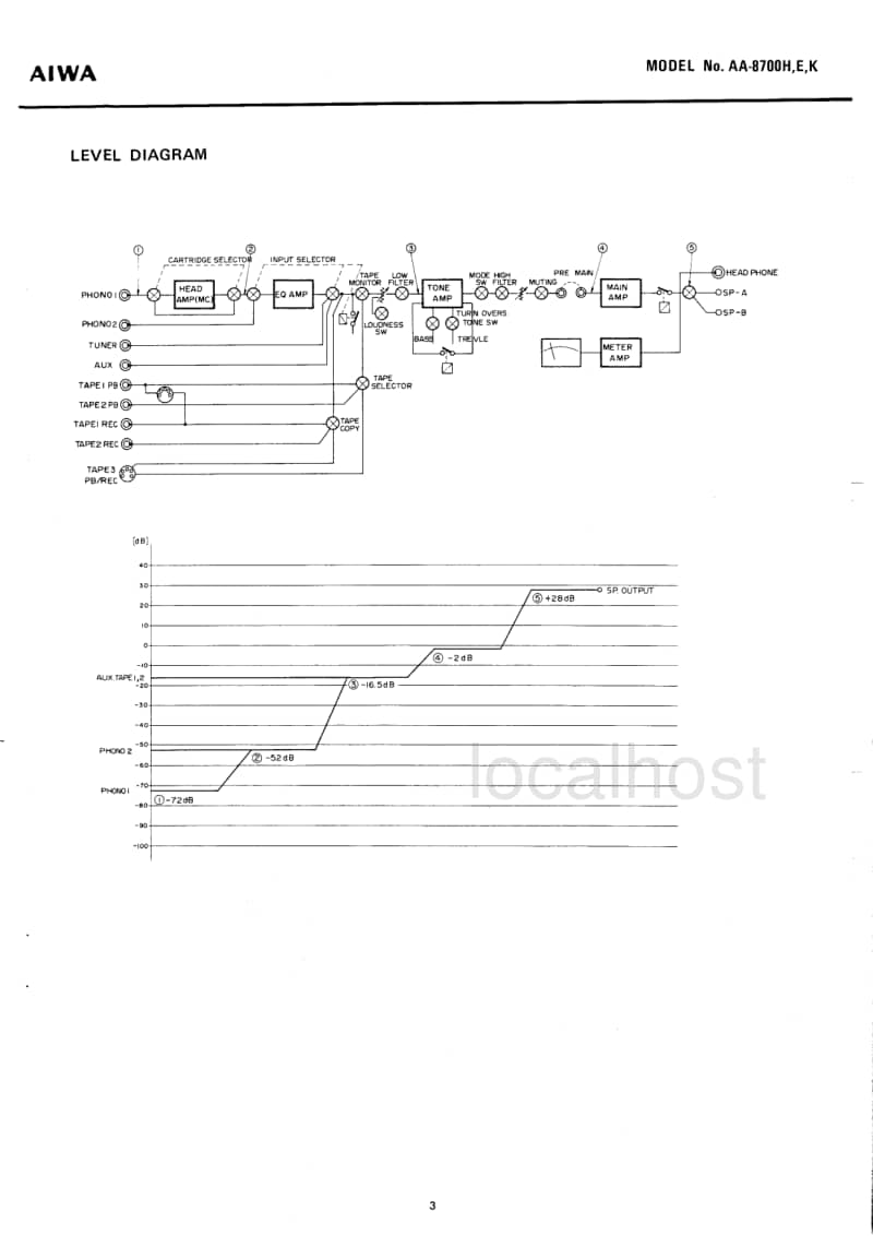 Aiwa-AA-8700-Service-Manual电路原理图.pdf_第3页