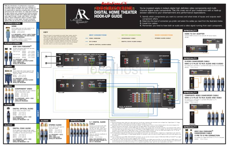 Acoustic-Research-Performance-Series-Owners-Manual电路原理图.pdf_第1页