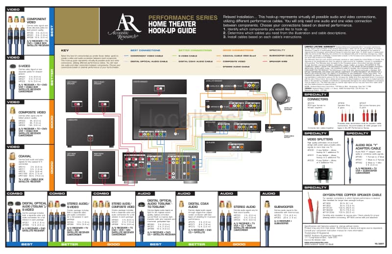 Acoustic-Research-Performance-Series-Owners-Manual电路原理图.pdf_第2页