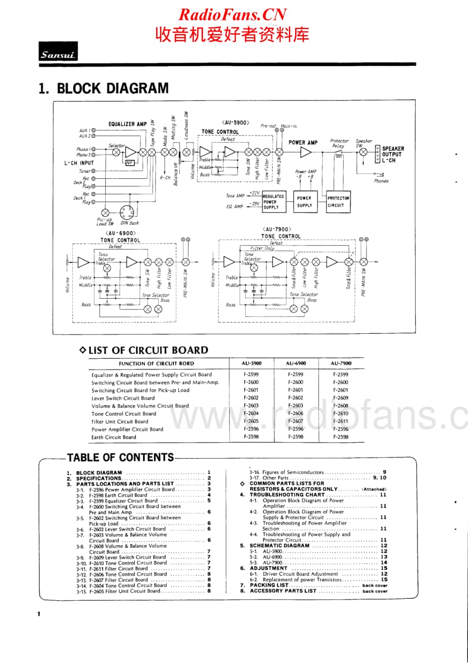 Sansui-AU-5900-AU-6900-Service-Manual电路原理图.pdf_第2页