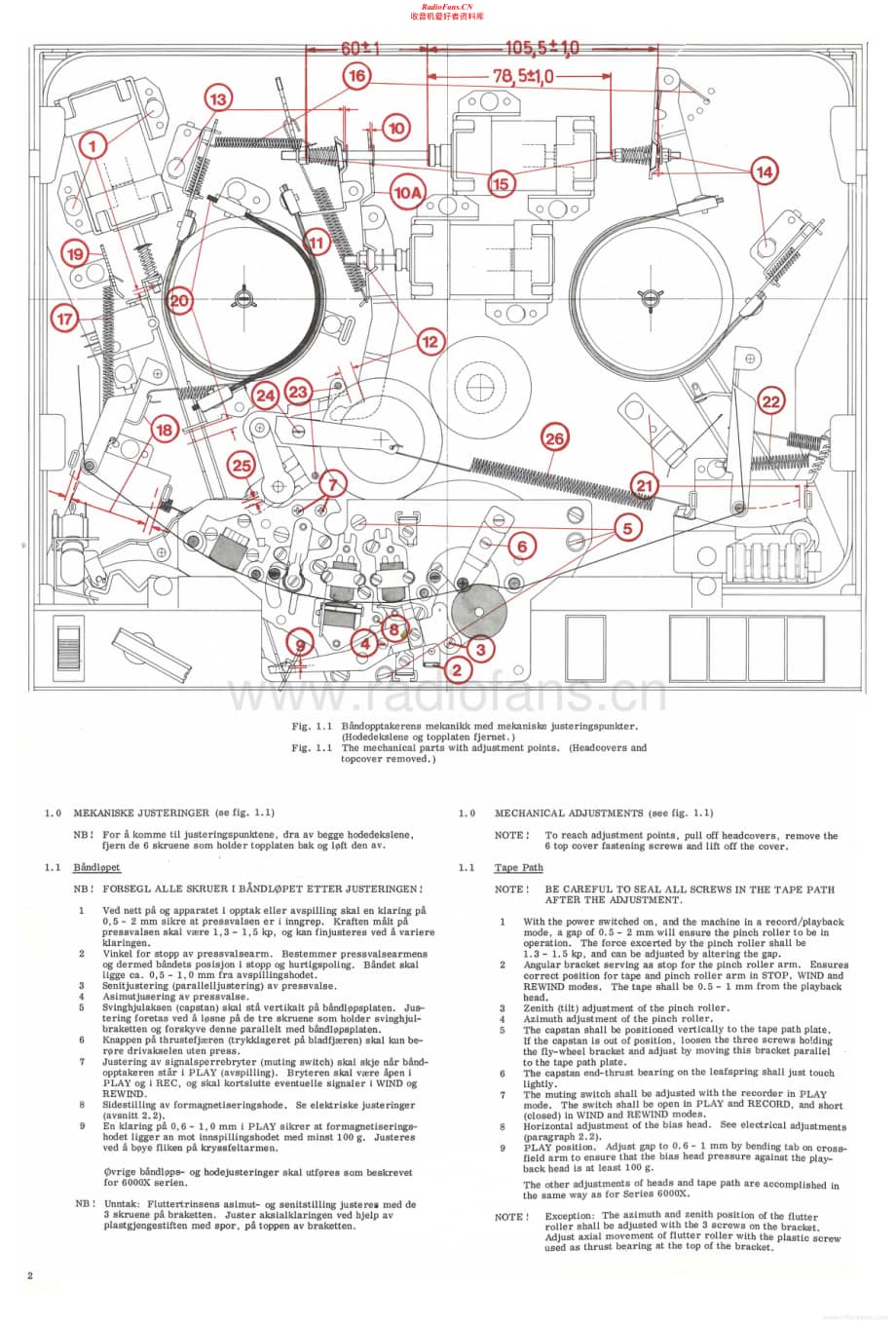 Tandberg-9000-X-Service-Manual电路原理图.pdf_第2页