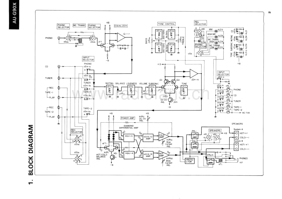 Sansui-AUG-90-X-Service-Manual电路原理图.pdf_第3页