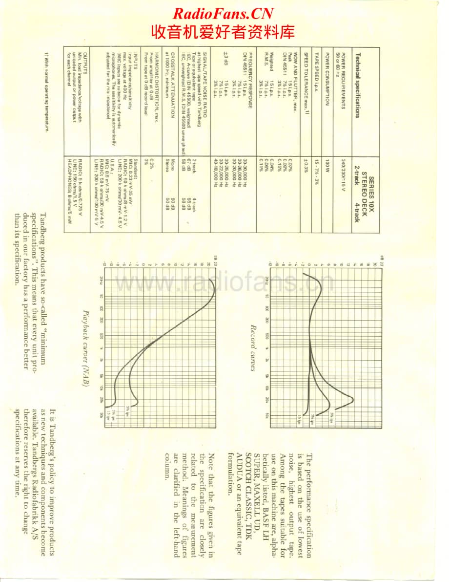 Tandberg-10-X-Schematic电路原理图.pdf_第2页