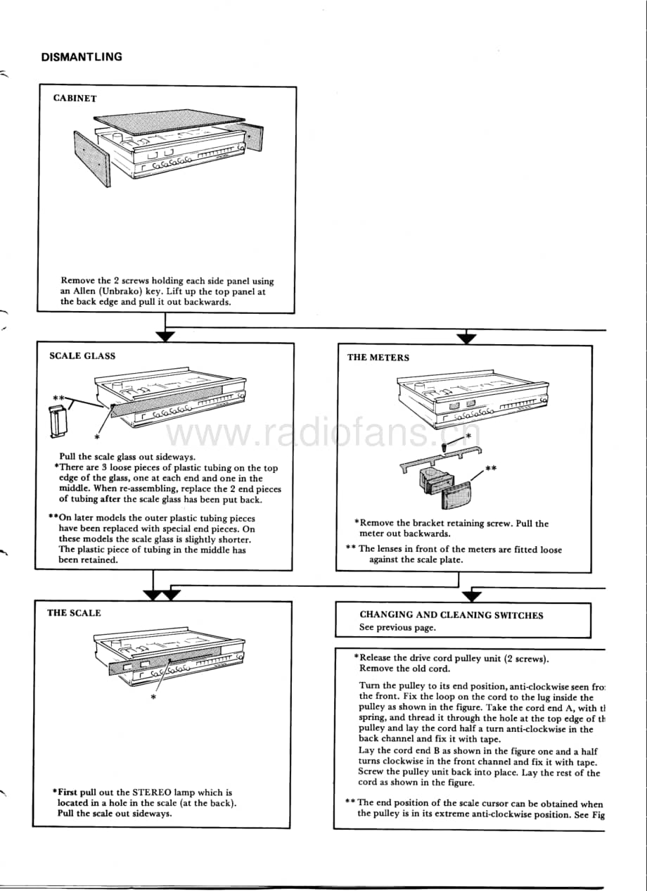 Tandberg-TR-220-Service-Manual电路原理图.pdf_第3页