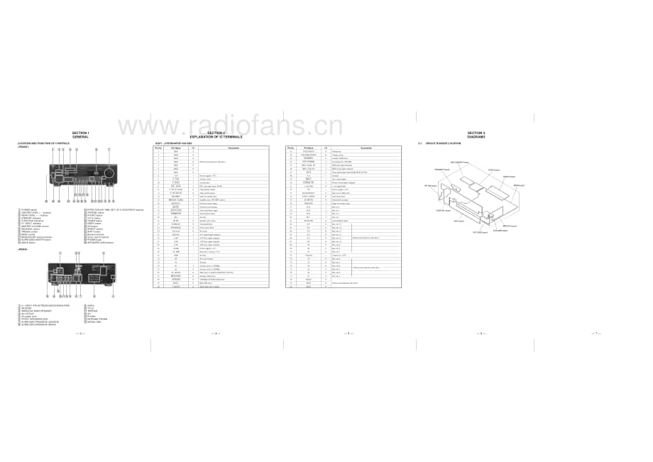 Sony-STR-DE515-Service-Manual电路原理图.pdf_第3页