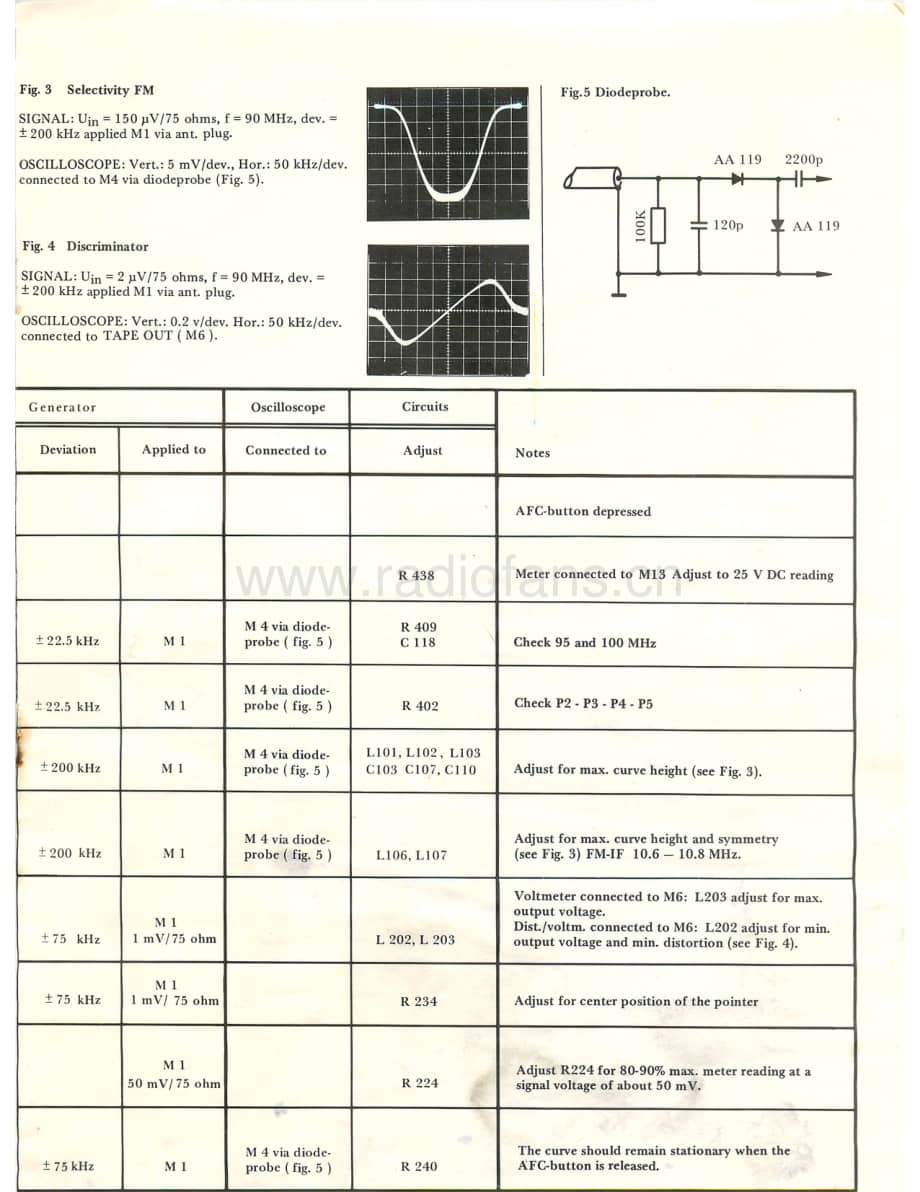 Tandberg-TR-1040-Service-Manual电路原理图.pdf_第3页