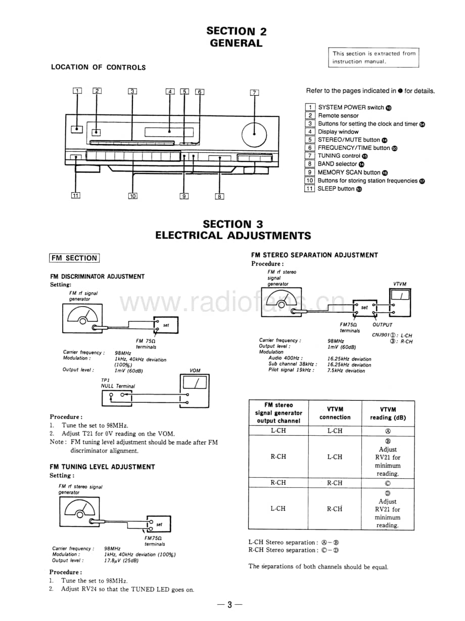 Sony-ST-D505-Service-Manual电路原理图.pdf_第3页